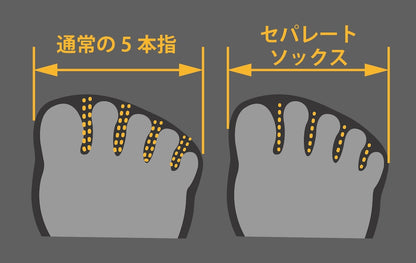 【MIYAGEN】LW セパレートドライソックス タビ型 クルー丈