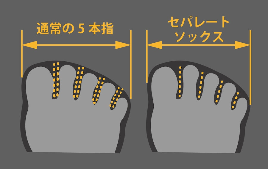 【MIYAGEN】LW セパレートドライソックス タビ型 クルー丈