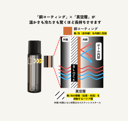【SIGG】Alpine star 0.75L