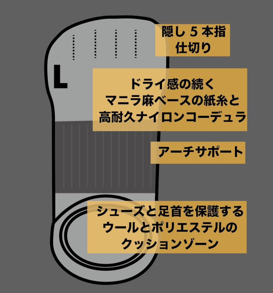 【MIYAGEN】LW セパレートドライソックス タビ型 クルー丈