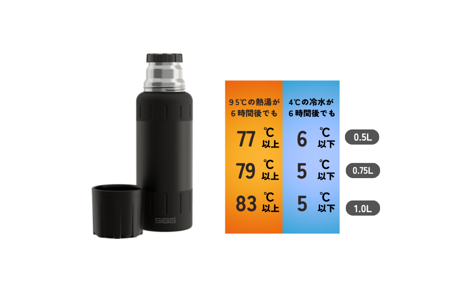【SIGG】Alpine star 0.75L