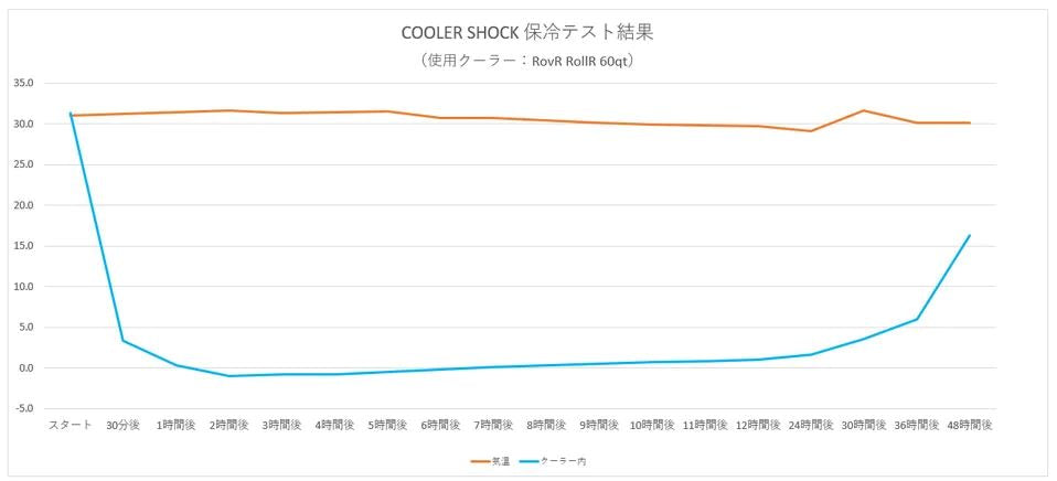【cooler shock】ORIGINAL