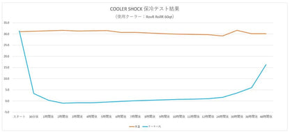 【cooler shock】ORIGINAL