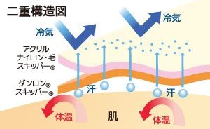 【ひだまり】ダブルソックス - LEISURES 公式オンラインショップ